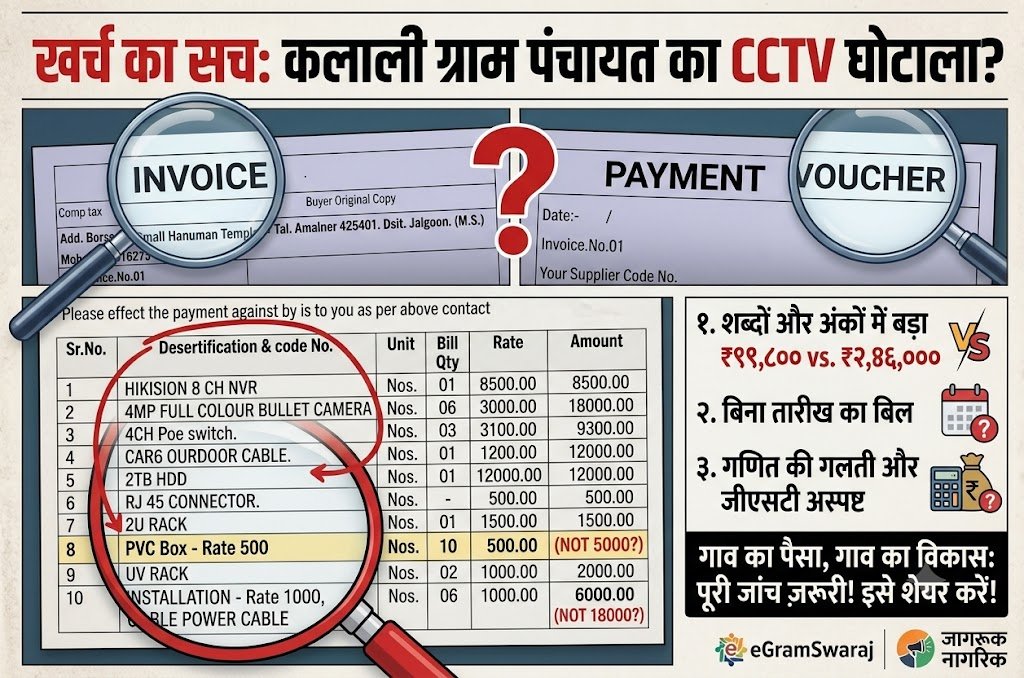 🔍 कलाली ग्राम पंचायत में ₹99,800 का CCTV